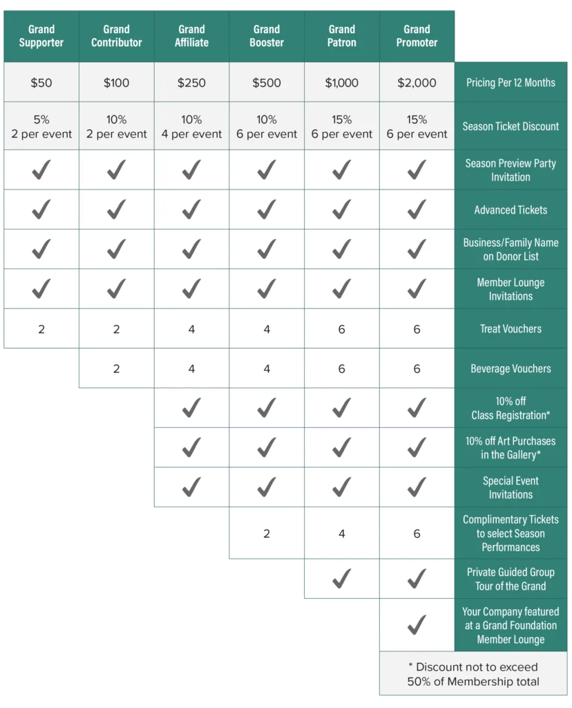 membership benefit chart